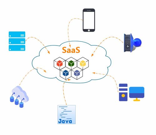 SaaS商業模式與架構設計 基礎軟件技術服務的新范式