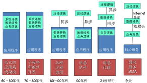奉繼承 未來五年，基礎(chǔ)軟件將走向技術(shù)與服務(wù)的深度融合