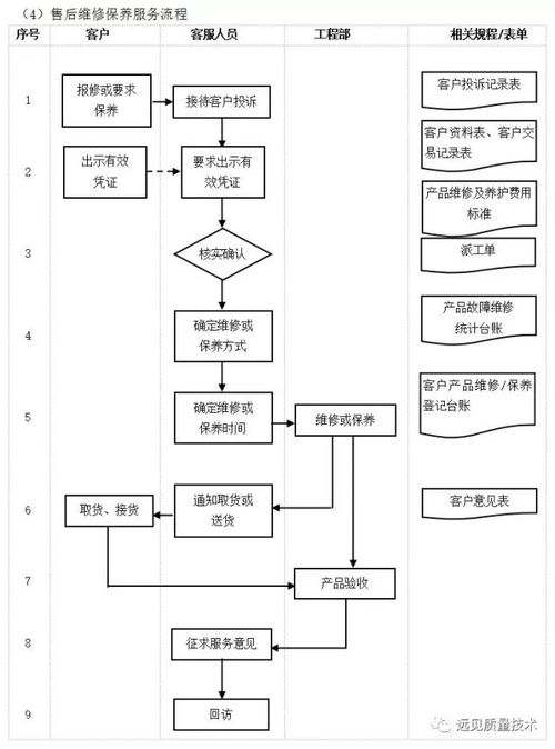 企業10大管理流程工具箱 提升效率與競爭力的全面指南